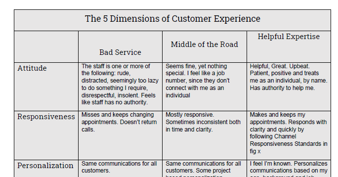 The 5 Dimensions of Customer Experience
